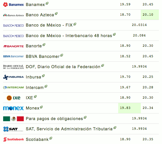 Peso inicia jornada con depreciación - captura-de-pantalla-2019-08-29-a-las-104137
