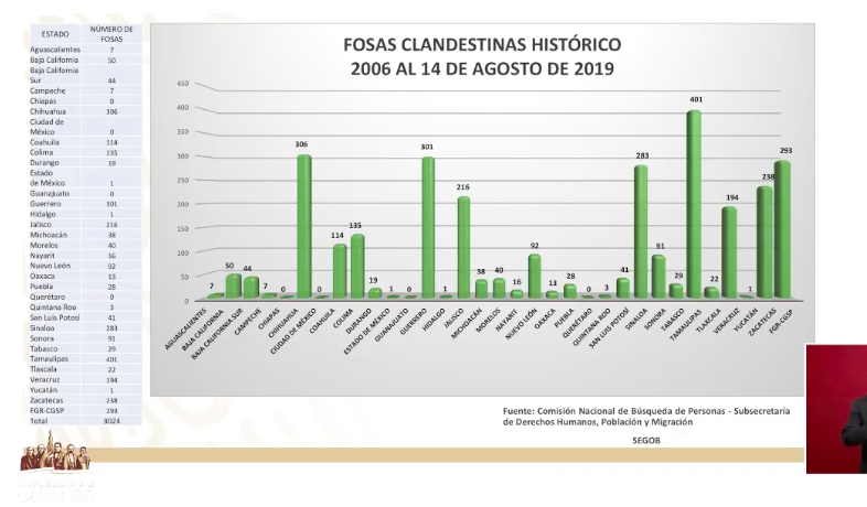 Se pretendió invisibilizar el tema de las desapariciones: Encinas - captura-de-pantalla-2019-08-30-a-las-071430