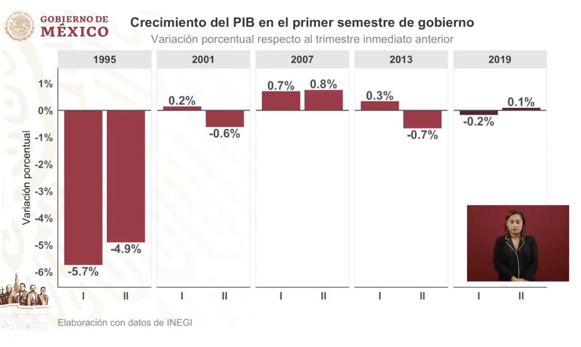 AMLO compara crecimiento económico en México durante otros mandatos - ea42bkiwwaap1ra