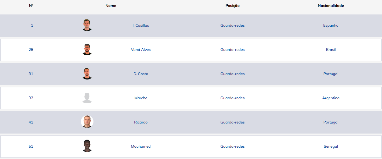 Porto registra a Casillas como portero para la próxima temporada - iker-casillas-porto-liga-de-portugal