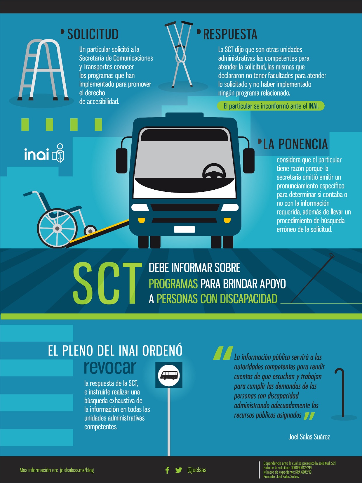 SCT deberá informar programas de apoyo a personas con discapacidad - infografia-sct