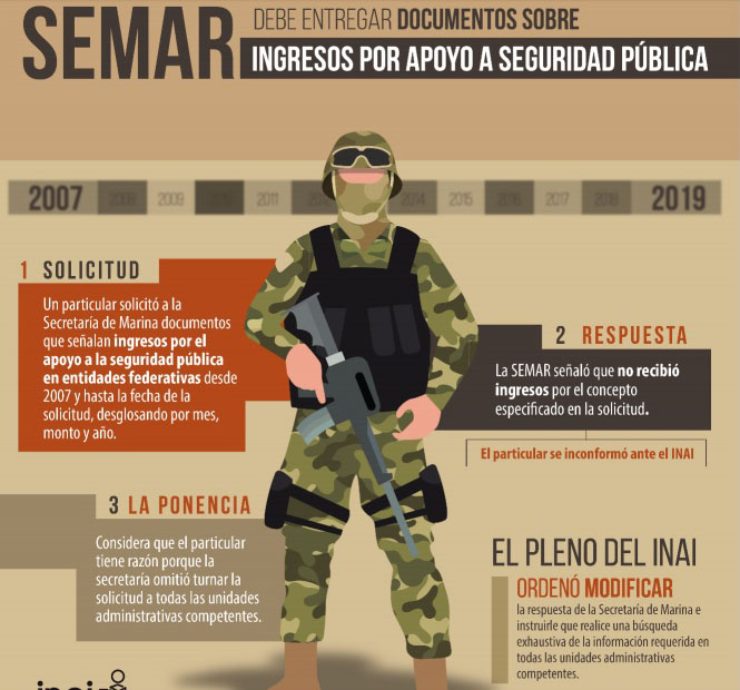 Semar deberá informar financiamiento a tareas de seguridad en estados - infografia-sobre-instruccion-del-inai-a-la-semar
