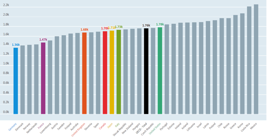 Mexicanos son los que trabajan más horas - paises-donde-trabajan-mas-horas-mundo