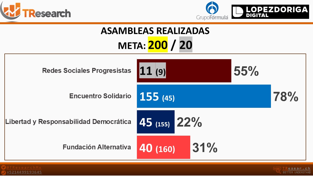 ¿Cuándo se pueden conformar partidos políticos nacionales? - partidos-politicos-1