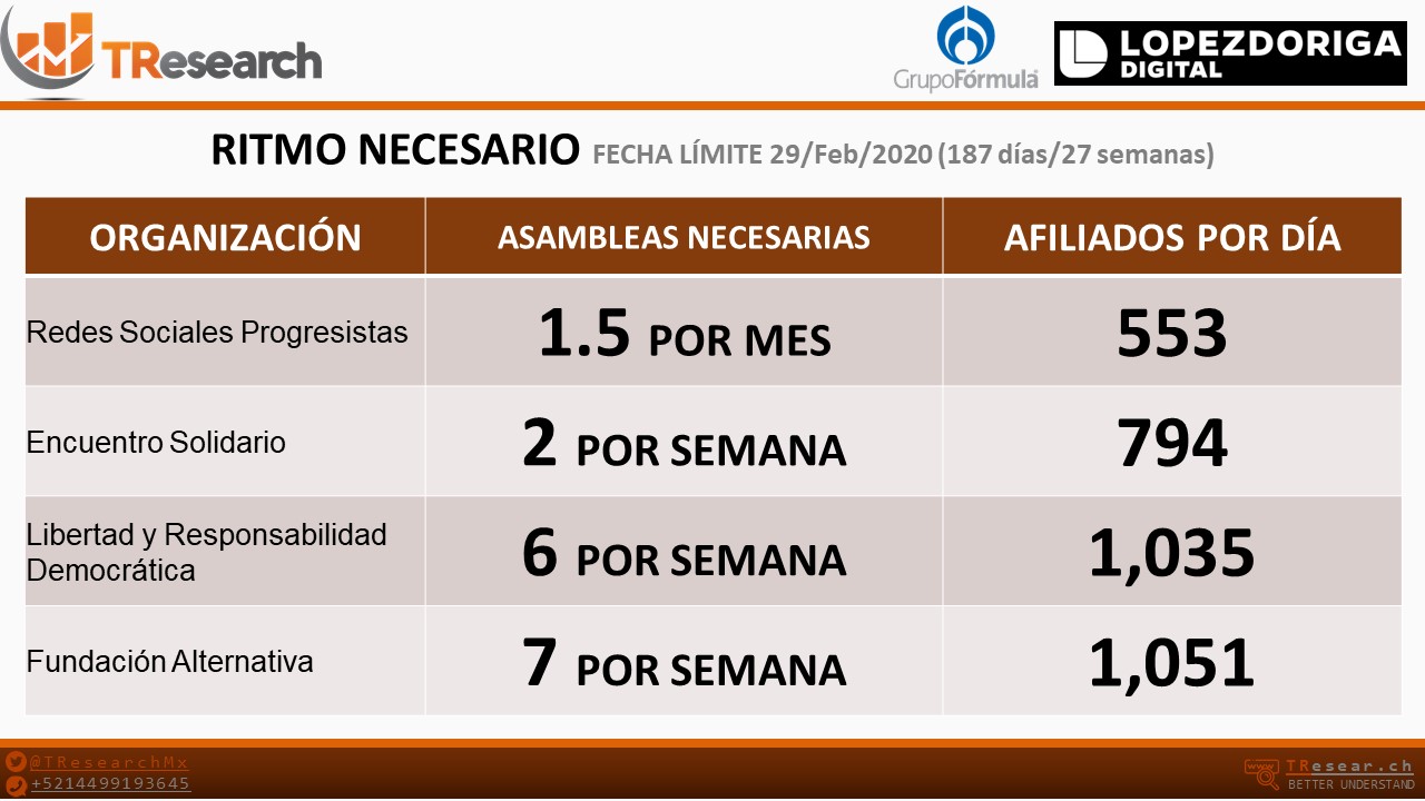 ¿Cuándo se pueden conformar partidos políticos nacionales? - partidos-politicos-2