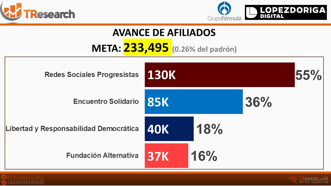 ¿Cuándo se pueden conformar partidos políticos nacionales? - partidos-politicos