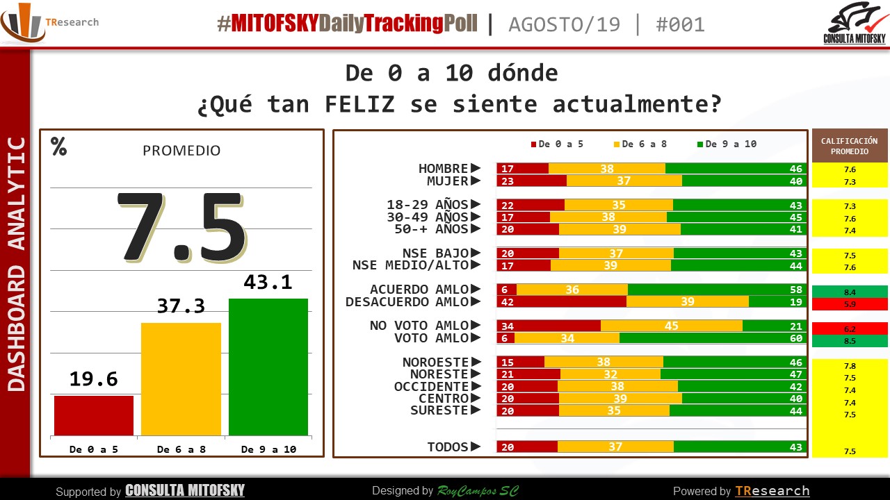 ¿Qué tan felices son los mexicanos? - que-tan-feliz-se-siente-1
