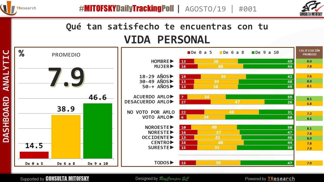 ¿Qué tan felices son los mexicanos? - que-tan-feliz-se-siente-2