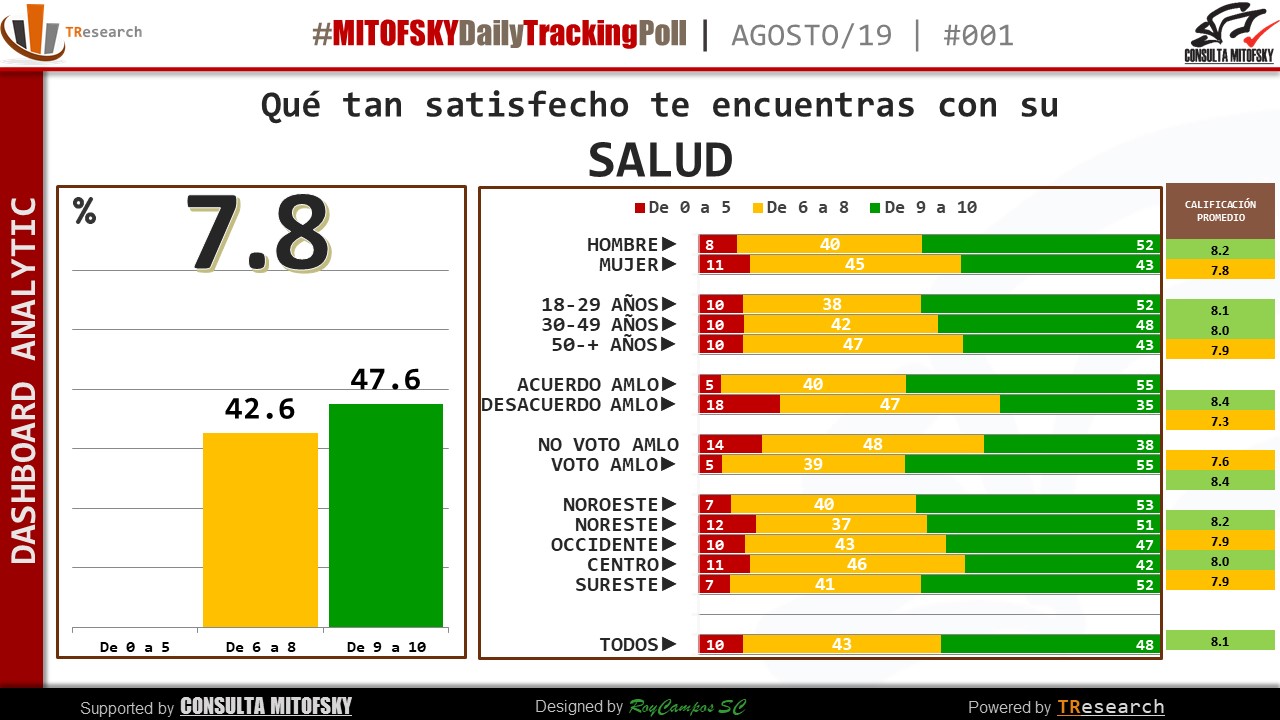 ¿Qué tan felices son los mexicanos? - que-tan-feliz-se-siente-3