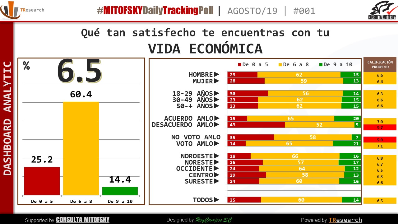 ¿Qué tan felices son los mexicanos? - que-tan-feliz-se-siente-4