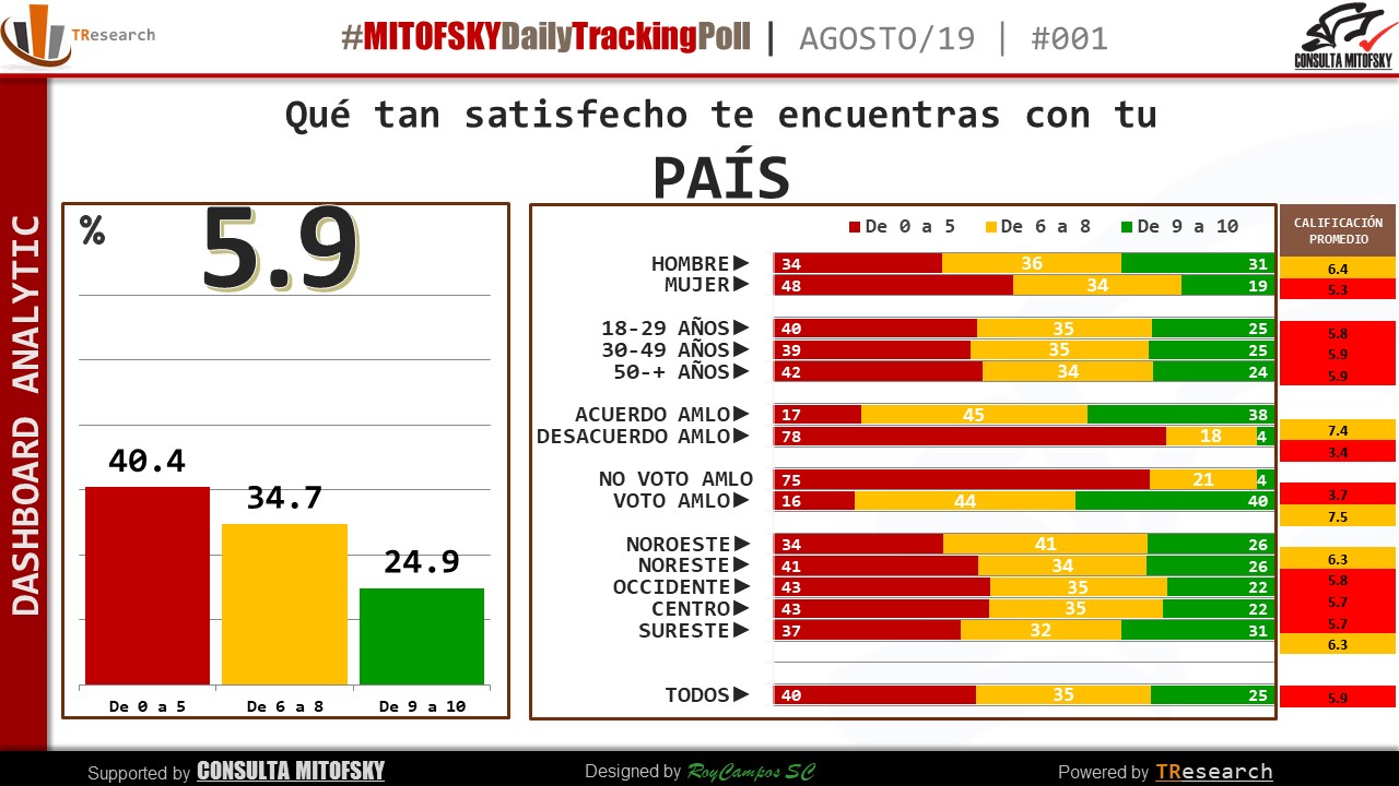 ¿Qué tan felices son los mexicanos? - que-tan-feliz-se-siente-5