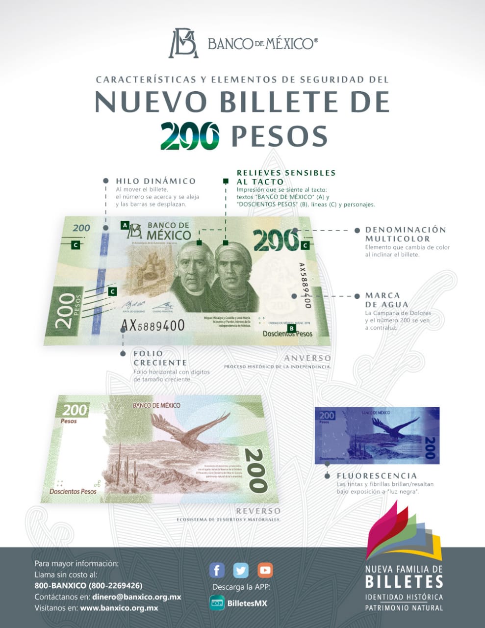 #Video Así es el nuevo billete de 200 pesos - banxico-billete-200
