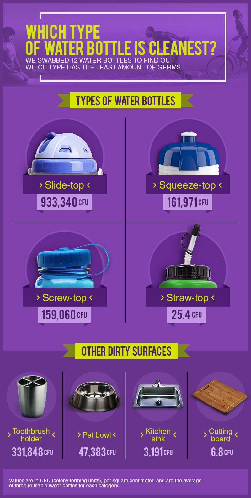 ¿Es saludable rellenar las botellas de plástico? - botellas-plastico