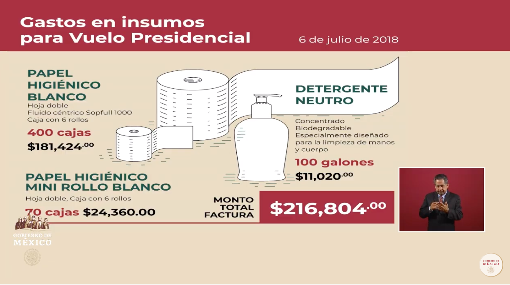 López Obrador revela gastos en insumos del avión presidencial - captura-de-pantalla-2019-09-06-a-las-82056
