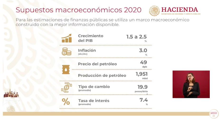Austeridad y disciplina fiscal son la base del Paquete Económico 2020: Arturo Herrera - captura-de-pantalla-2019-09-09-a-las-074006