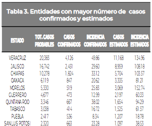 México suma casi 87 mil casos de dengue en 2019 - captura-de-pantalla-2019-09-16-a-las-075615