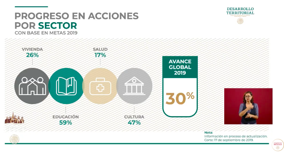 Hay un avance del 30 por ciento en reconstrucción tras sismos: Sedatu - captura-de-pantalla-2019-09-18-a-las-071616
