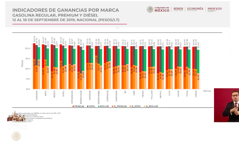Chevron, Akron y Redco, las franquicias con las gasolinas más caras - captura-de-pantalla-2019-09-23-a-las-071403