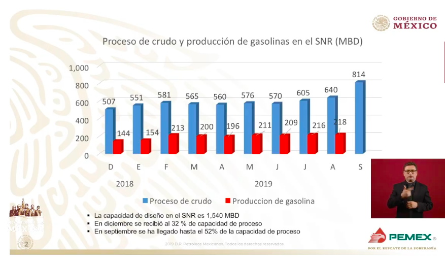 Nos entregaron el gobierno con una baja en la producción de petróleo: AMLO - captura-de-pantalla-2019-09-24-a-las-072826