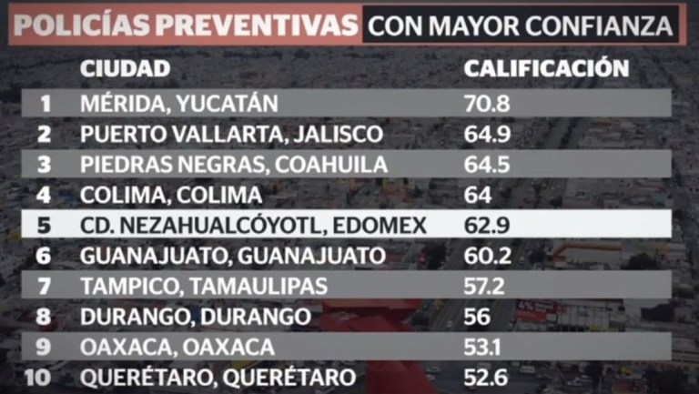 Policía de Nezahualcóyotl entre las 10 con mayor confianza en el país - datos-1