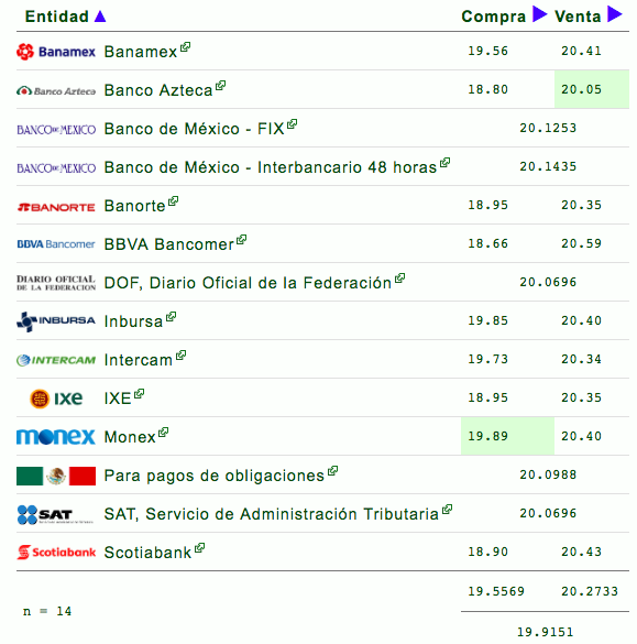 Guerra comercial impacta a mercado cambiario - dolar-2-de-sep