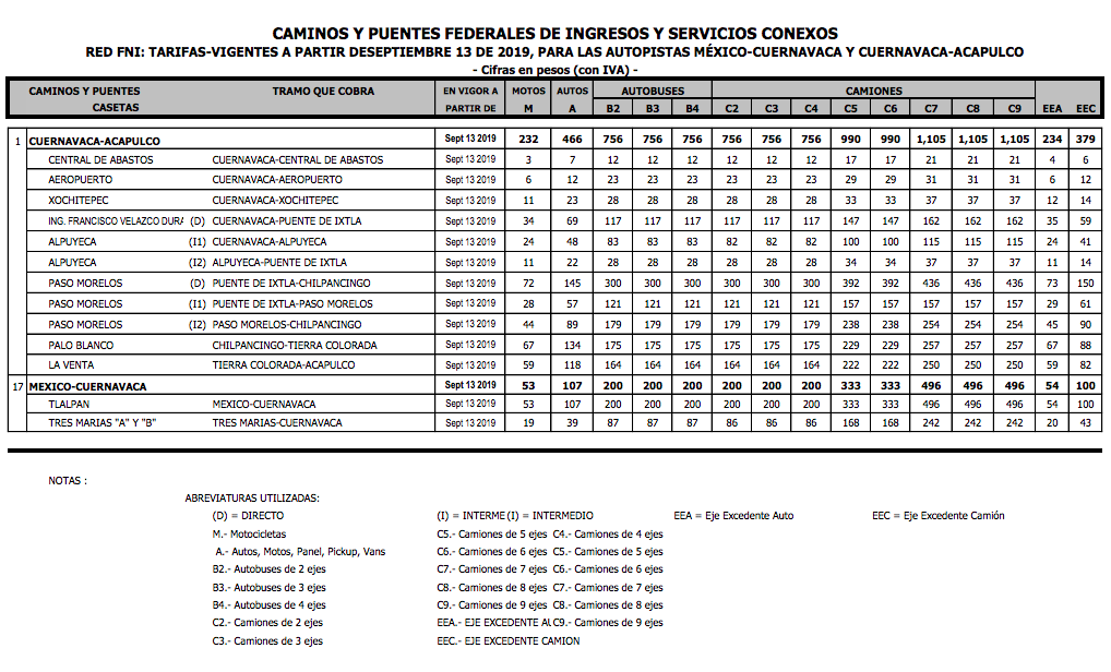 En pleno puente, Capufe aumenta tarifas de la México-Acapulco - nuevas-tarifas-mexico-acapulco