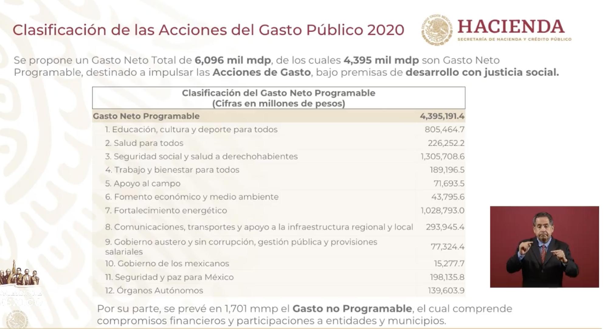 Austeridad y disciplina fiscal son la base del Paquete Económico 2020: Arturo Herrera - shcp-paquete-economico-gasto