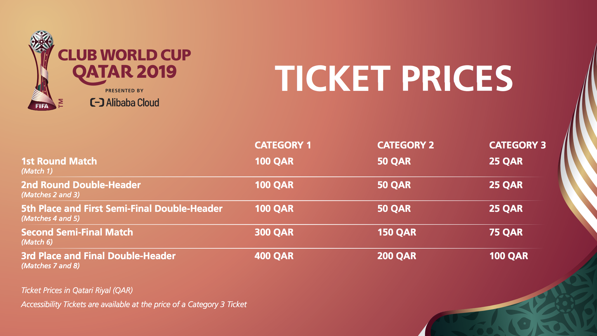 Dan a conocer precios de entradas para Mundial de Clubes Qatar 2019 - boletos-mundial-de-clubes-qatar-2019