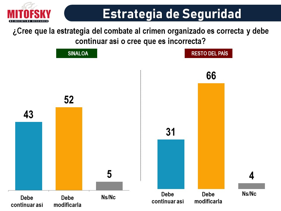 Mayoría de mexicanos considera que liberación de Ovidio Guzmán estuvo bien: Mitofsky - captura-ovidio2