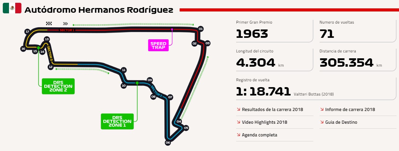 Las alternativas viales por el Gran Premio de México - circuito-del-gpm-en-el-autodromo-hermanos-rodriguez