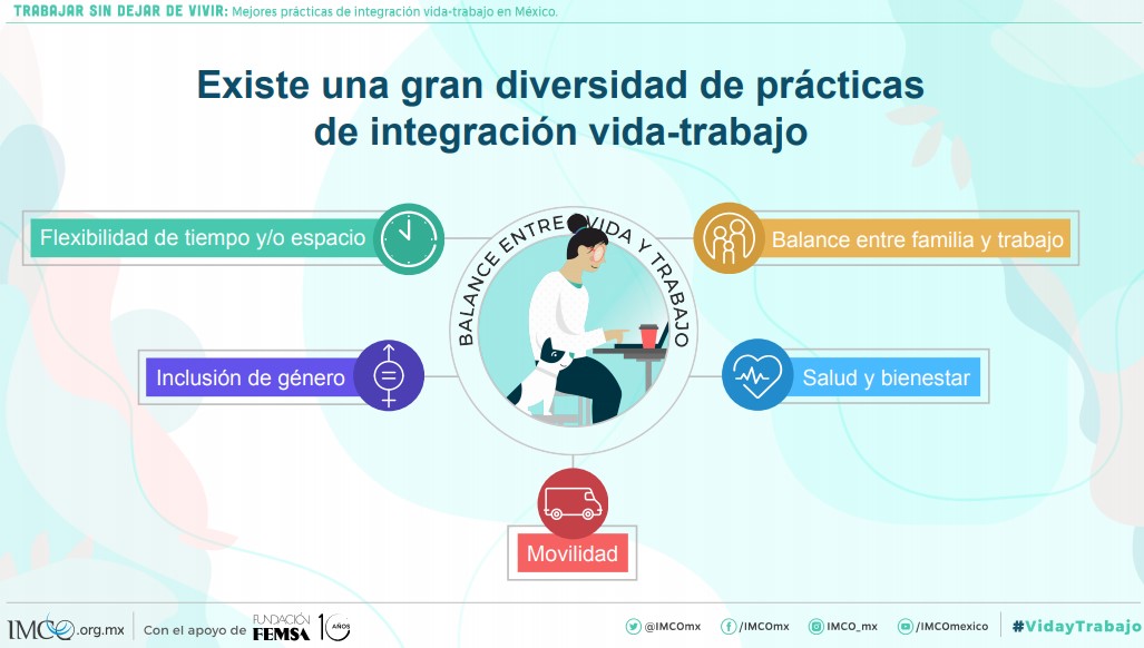 NOM-035 transformaría la vida del 26% de empleados, afirma Imco - practicas-de-integracion-vida-trabajo
