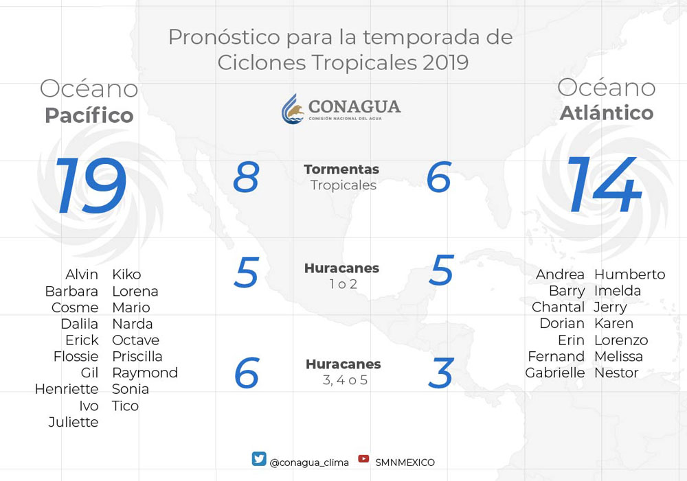 Casi mil 500 elementos de la Sedena auxilian en ocho estados por Narda - pronostico-ciclones-2019