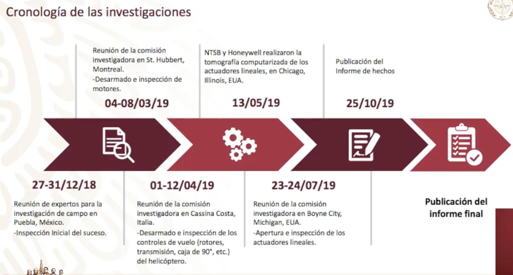Accidente en el que murió Martha Érika Alonso, no convencional, señalan autoridades - sct-helicoptero