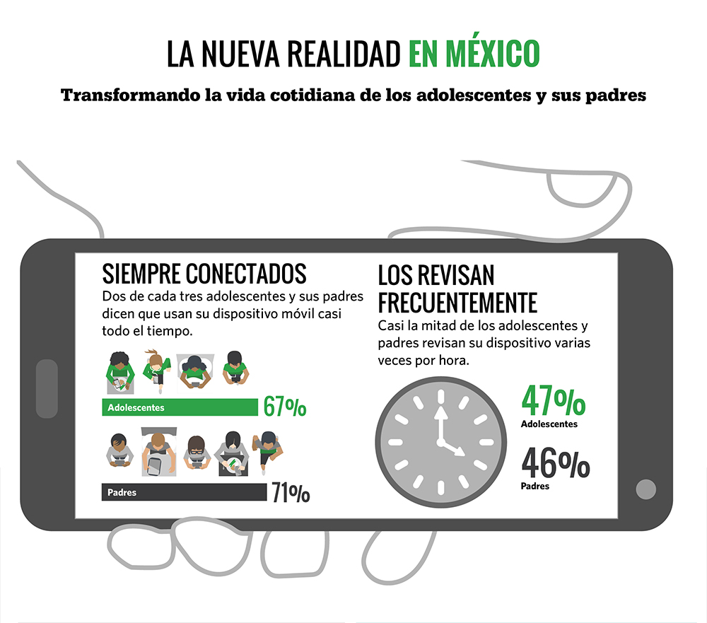 Padres e hijos mexicanos son los más adictos al celular: María Álvarez - uso-del-celular