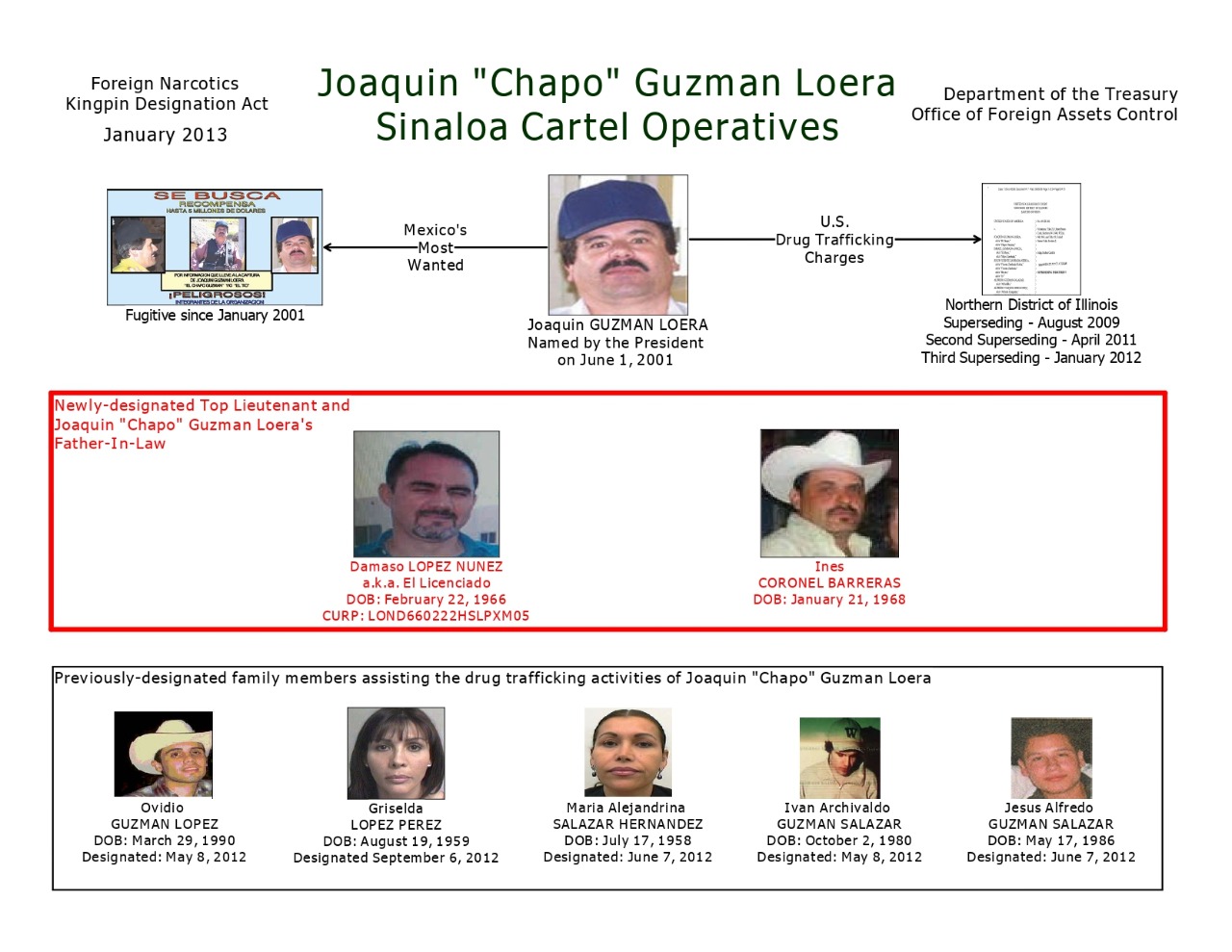 ¿Quién es Ovidio Guzmán López? - whatsapp-image-2019-10-17-at-70445-pm