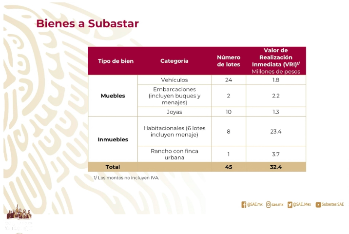 Anuncian subasta de bienes incautados; beneficiarán a niños músicos en Oaxaca - captura-de-pantalla-2019-11-01-a-las-070813