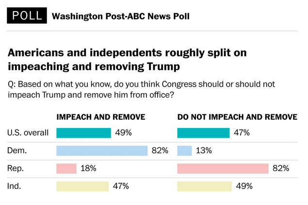 Estadounidenses, divididos por juicio político a Trump - captura-de-pantalla-2019-11-01-a-las-114540