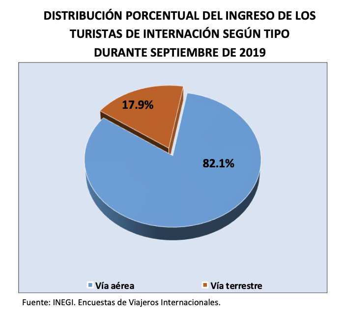Turistas de internación muestran caída anual en septiembre del 0.4% - captura-de-pantalla-2019-11-08-a-las-110557