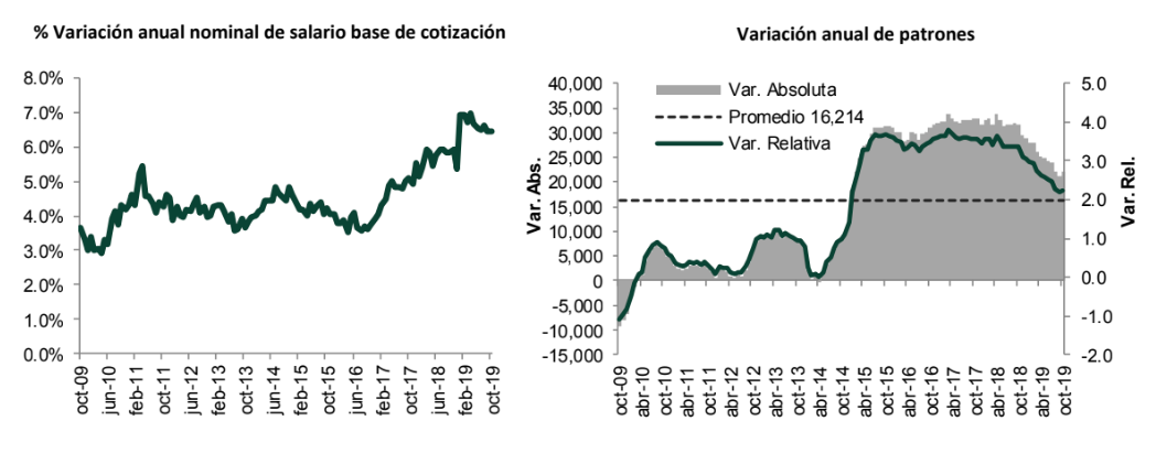 De enero a octubre de 2019 se han creado 289 mil empleos menos que en 2018 - captura-de-pantalla-2019-11-12-a-las-134839