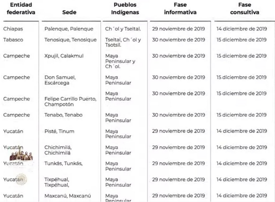 Si la gente dice no al Tren Maya, 'hasta ahí queda', afirma López Obrador - captura-de-pantalla-2019-11-15-a-las-073157