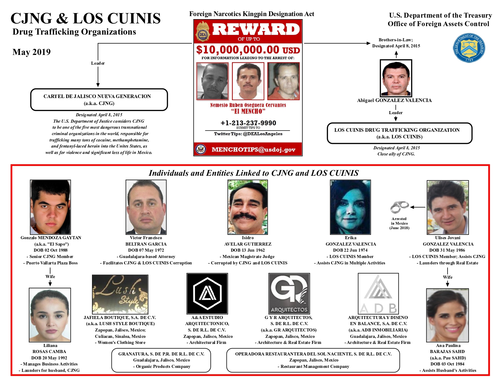 Detienen en Guadalajara a magistrado ligado al CJNG - cjng-jerarquia