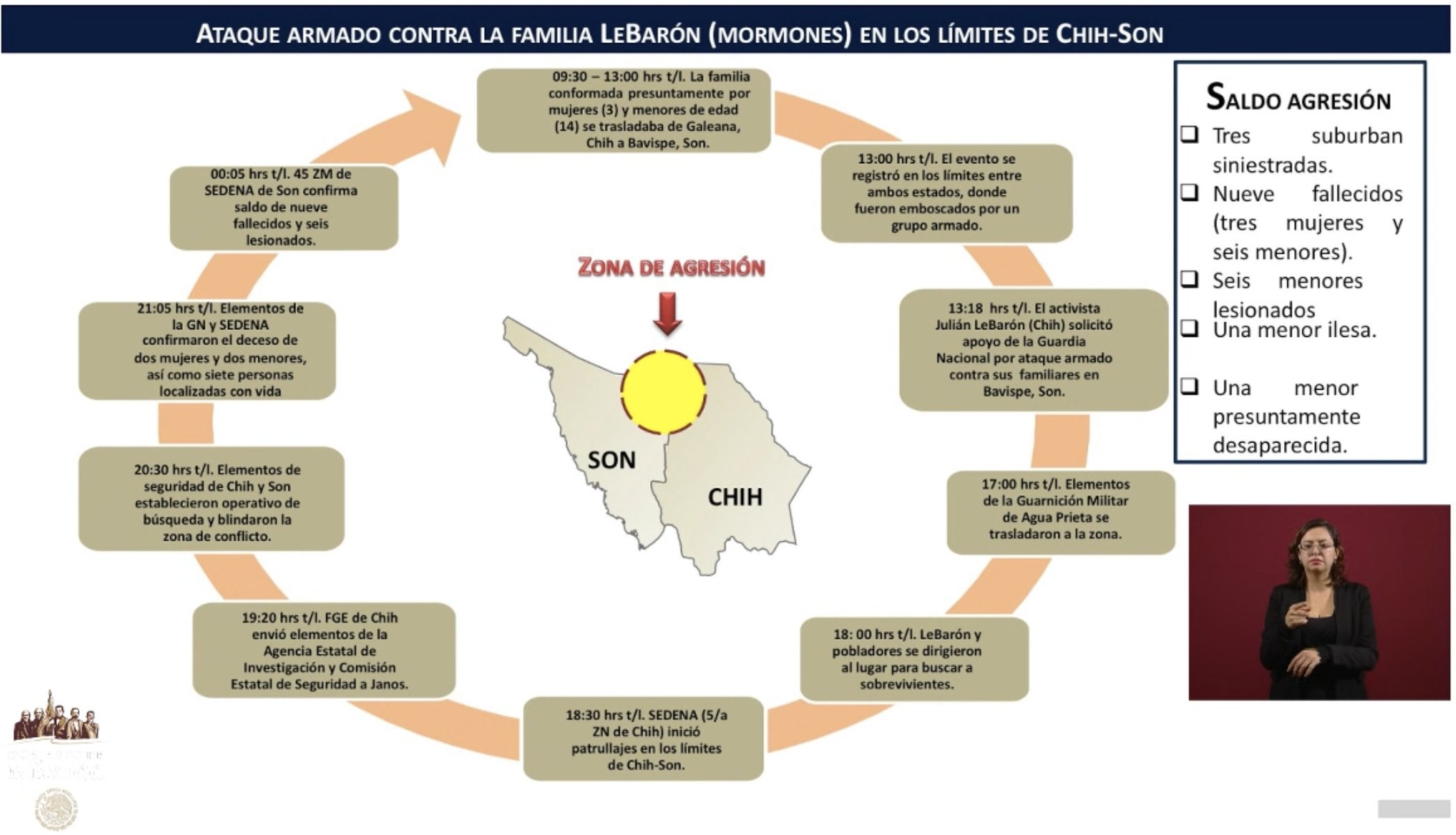 Se colaborará para dar con responsables del ataque a familia LeBarón: Corral - familia-lebaron