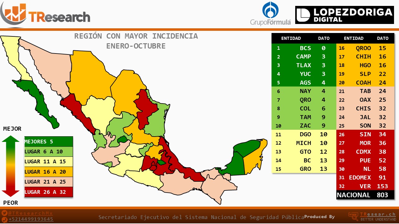 Aumentan feminicidios en México durante 2019 - feminicidios-tr-2
