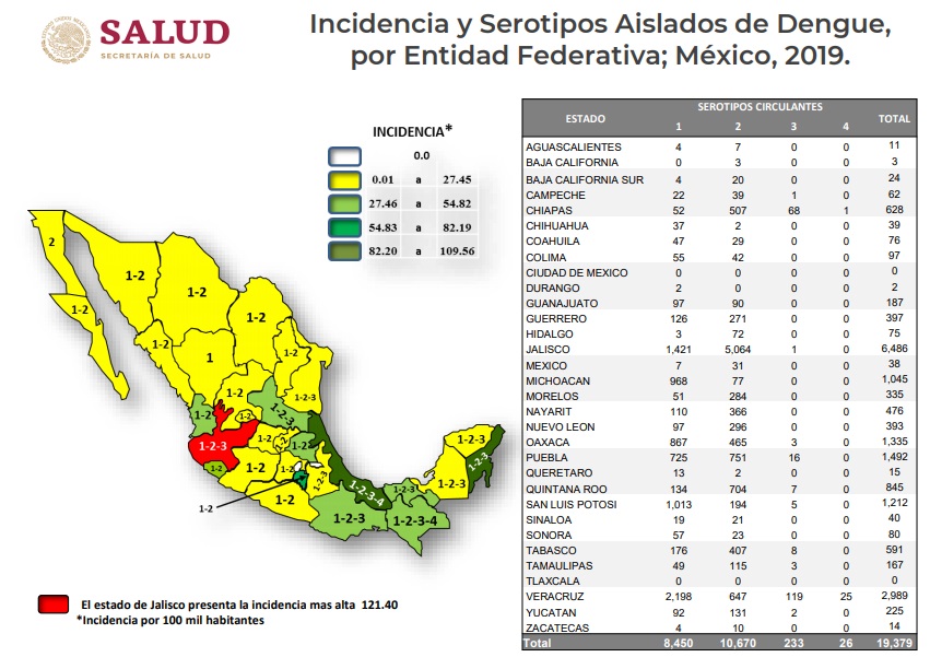 Suman dos mil 853 casos de dengue grave en todo México - incidencia-del-dengue-en-mexico