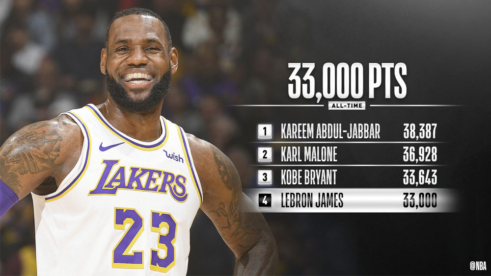 LeBron James supera los 33 mil puntos en la NBA
