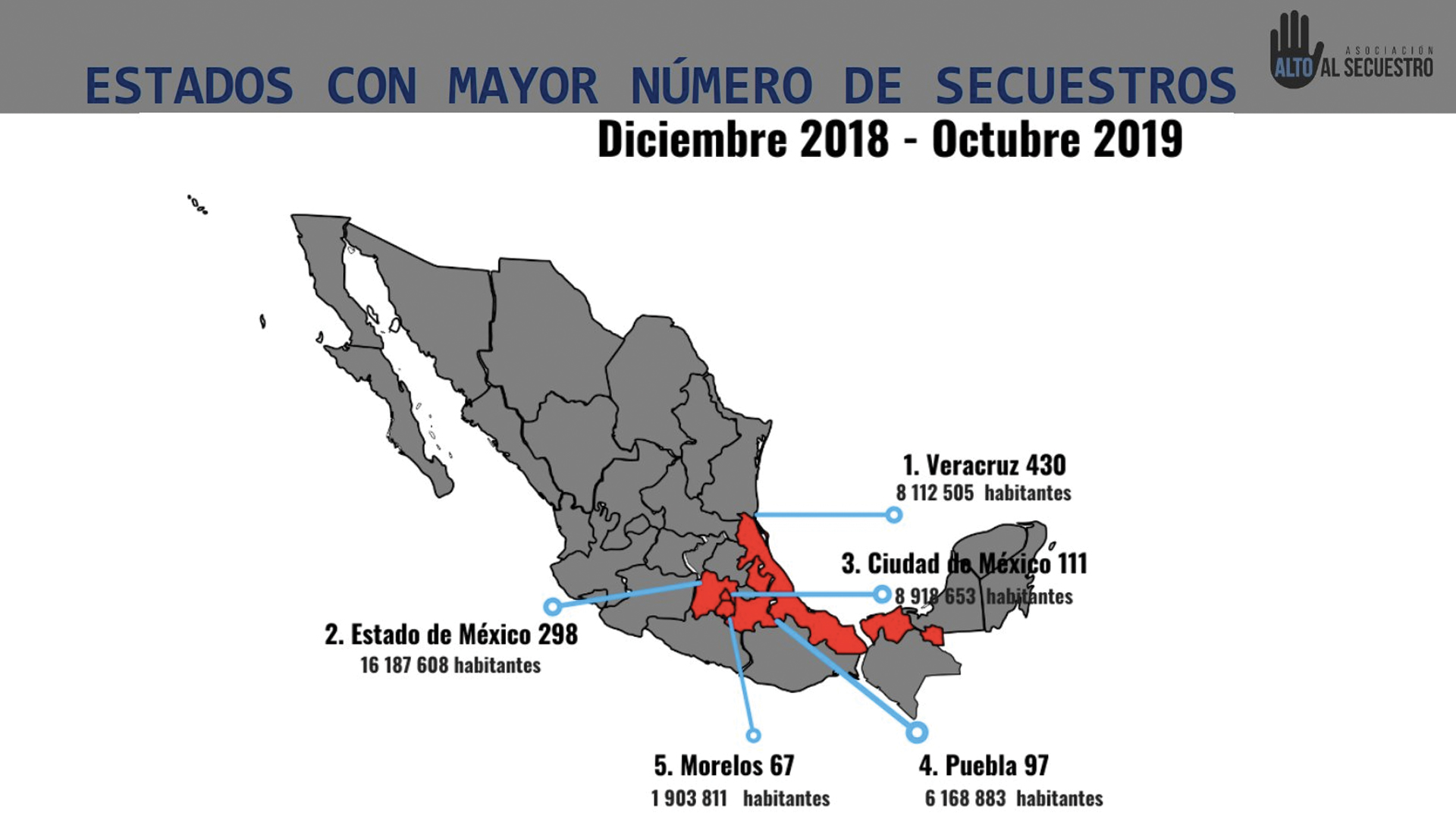Secuestro va en aumento, afirma Isabel Miranda - secuestros