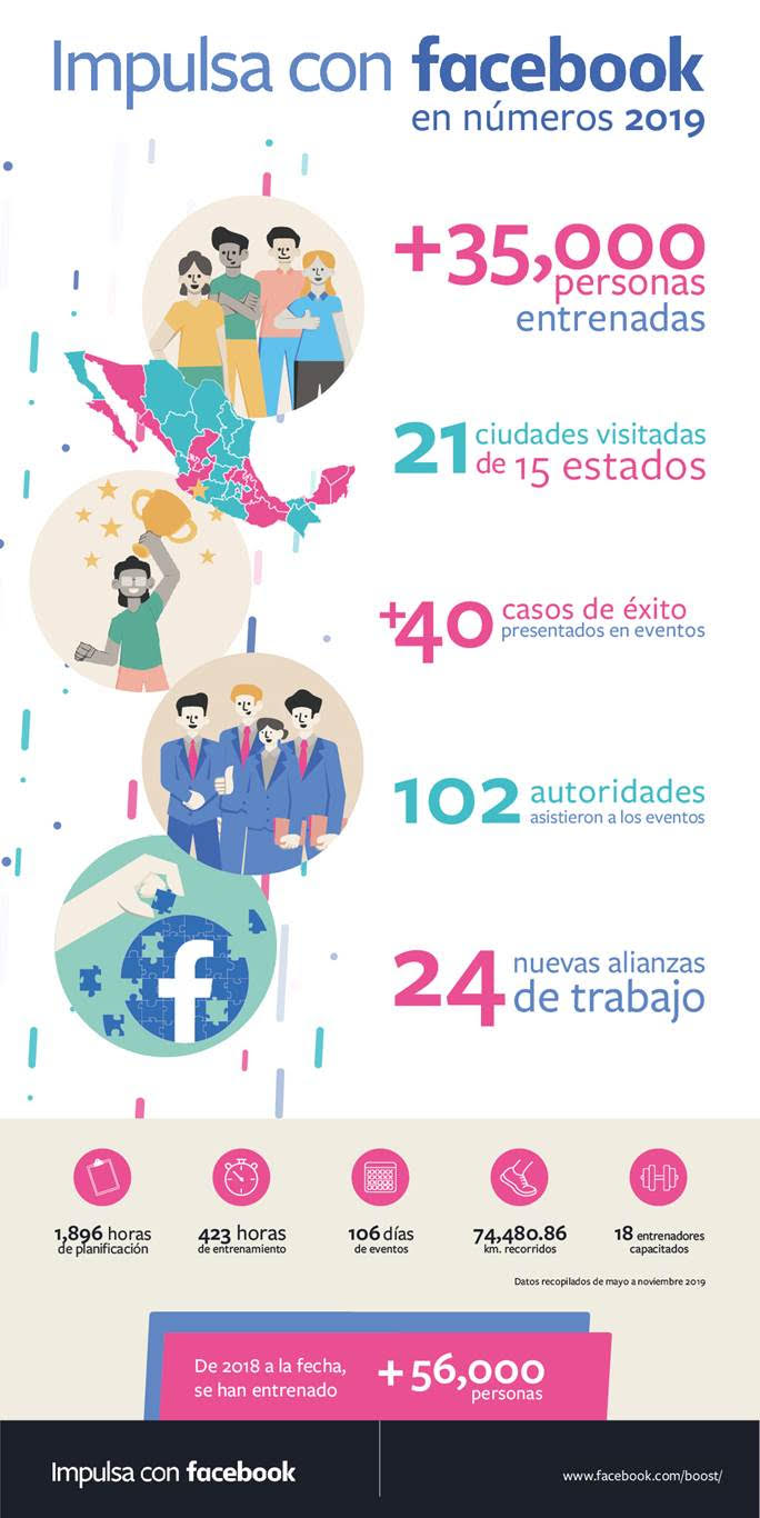 Impulsa con Facebook cierra última ronda de capacitaciones en México - unnamed-1