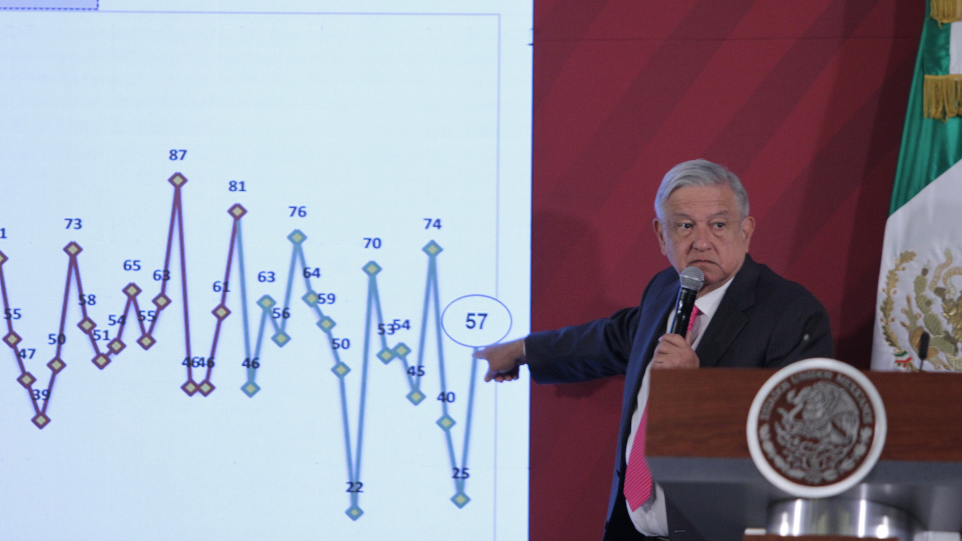 Advierte AMLO a gobernadores sobre vacíos de poder en seguridad