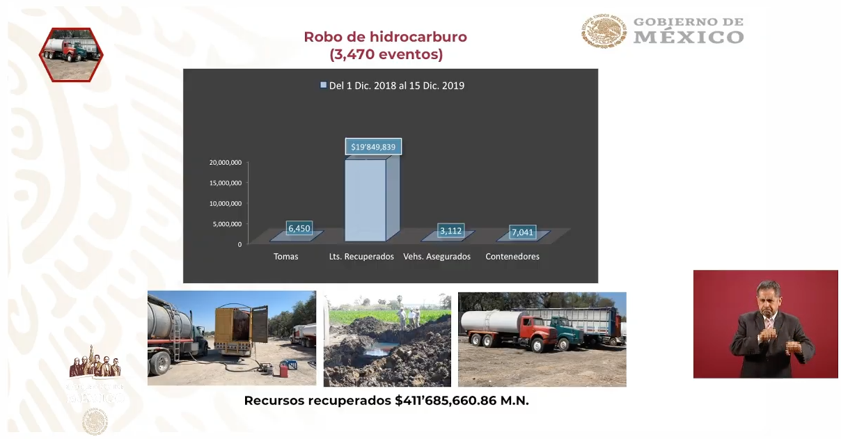 Agresiones han dejado 38 muertos de las fuerzas federales, detalla el almirante Ojeda Durán - captura-de-pantalla-2019-12-17-a-las-74505