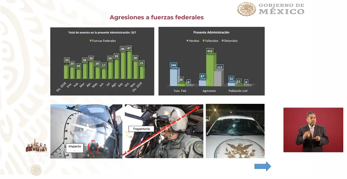 Agresiones han dejado 38 muertos de las fuerzas federales, detalla el almirante Ojeda Durán - captura-de-pantalla-2019-12-17-a-las-74557